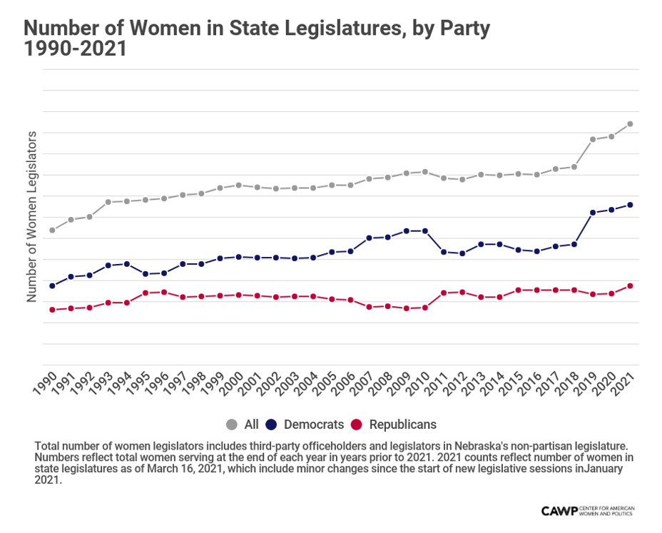 2020_report_state_legislative_officeholders_19922021_as_of_march_16_2021
